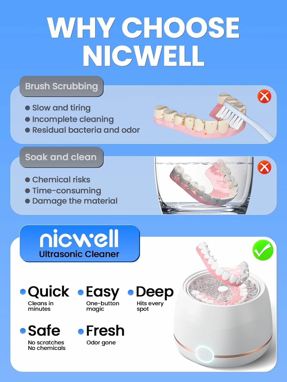 Dental Ultrasonic Retainer Cleaner Machine: Nicwell 200ML Denture Cleaner, Deep Cleaning Mouth Guard Cleaner, Aligner Cleaner, NightGuard Cleaner with Protection Design for Braces, Oral Dental & Tray