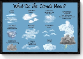 Jigsaw Puzzle 1000 Piece Retro Cloud Types Science Id Poster Weather Prediction Meteorology Spring Summer Educational able Nature Scout Camp Chart Identification Wooden Adults Children Puzzles