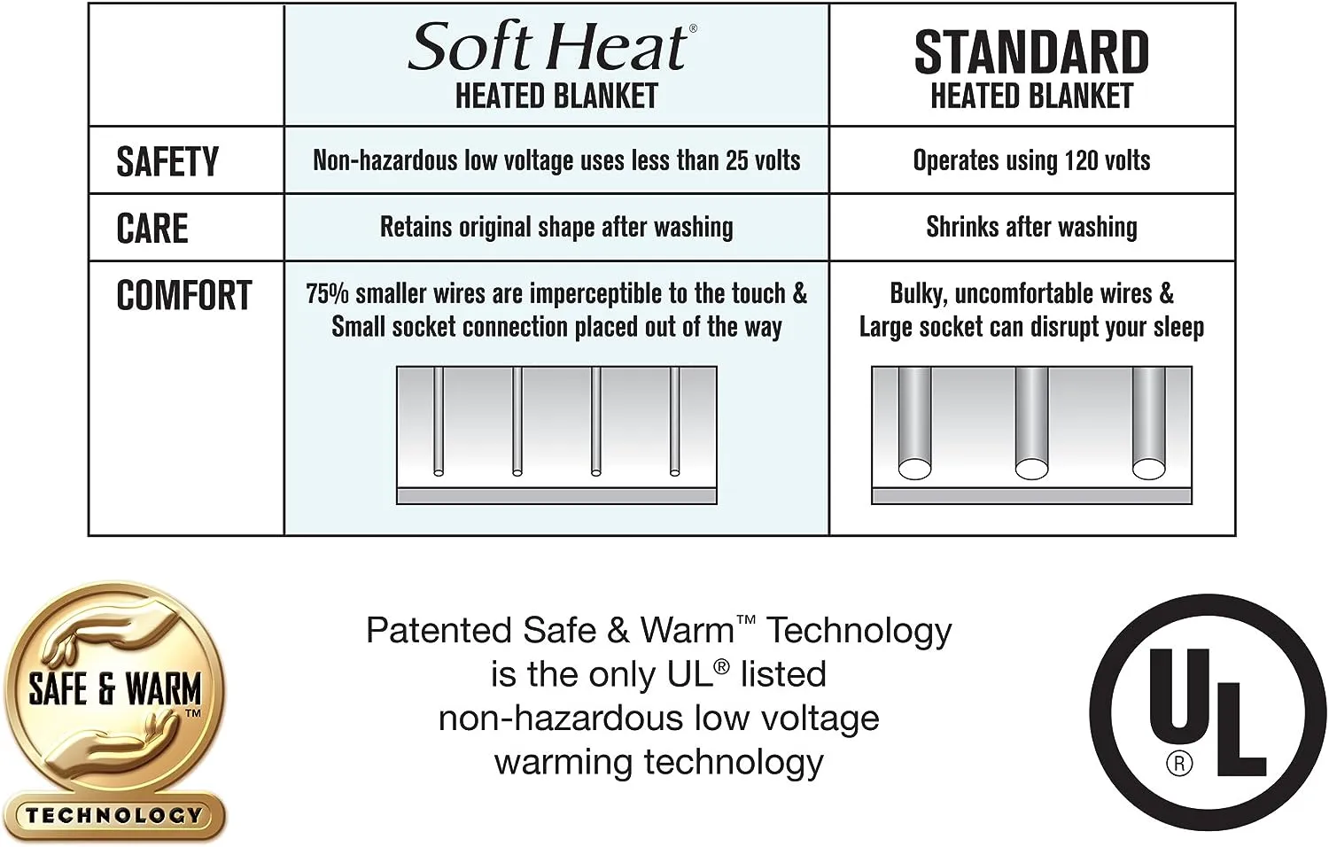 Plush Velour Heated Mattress Pad by PA