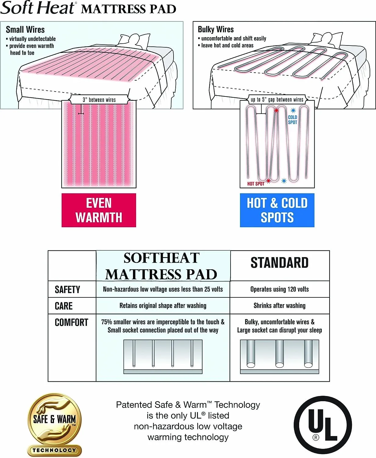 Plush Velour Heated Mattress Pad by PA